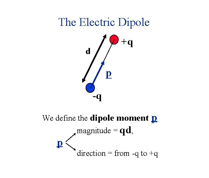 The Electric Dipole +q d p -q We define the dipole moment p magnitude