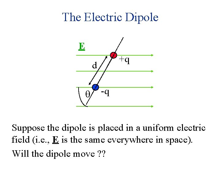 The Electric Dipole E +q d q -q Suppose the dipole is placed in