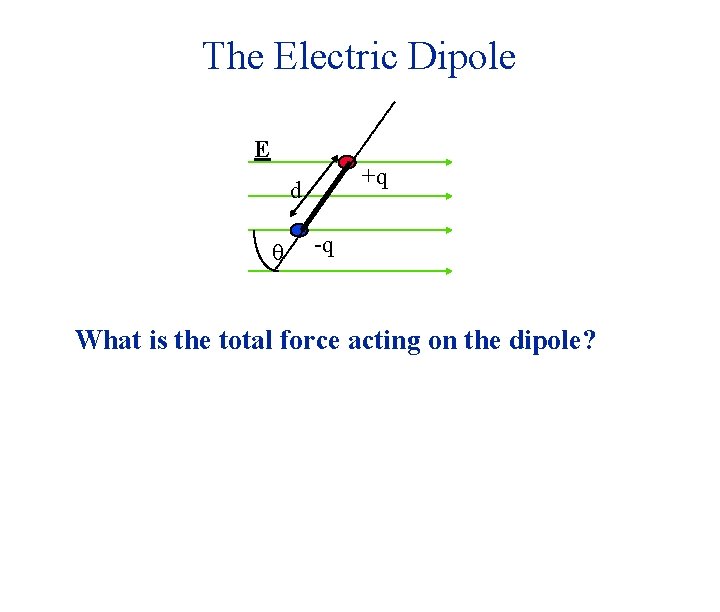The Electric Dipole E +q d q -q What is the total force acting