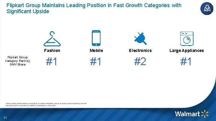 Flipkart Group Maintains Leading Position in Fast Growth Categories with Significant Upside Flipkart Group