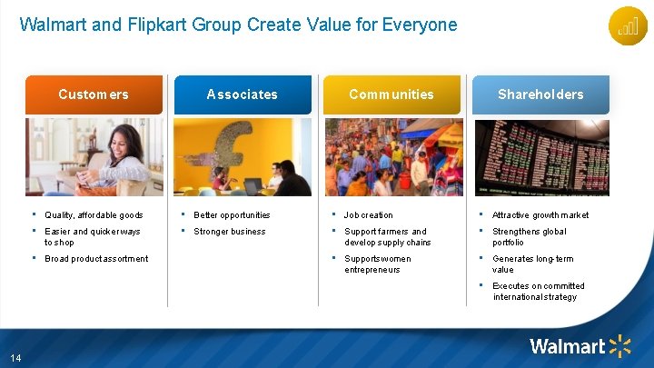 Walmart and Flipkart Group Create Value for Everyone Customers Associates Communities Shareholders • Quality,