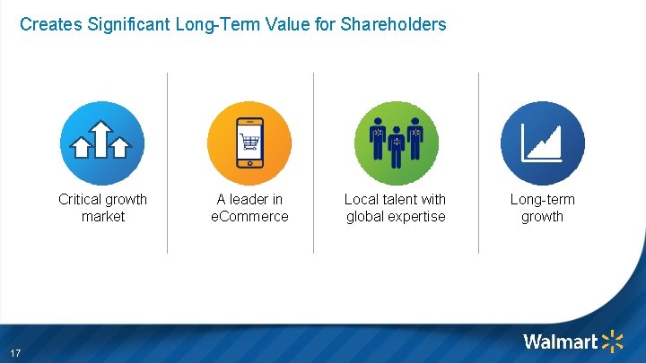 Creates Significant Long-Term Value for Shareholders Critical growth market 17 A leader in e.