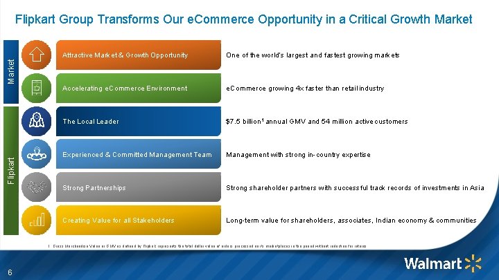 Flipkart Market Flipkart Group Transforms Our e. Commerce Opportunity in a Critical Growth Market