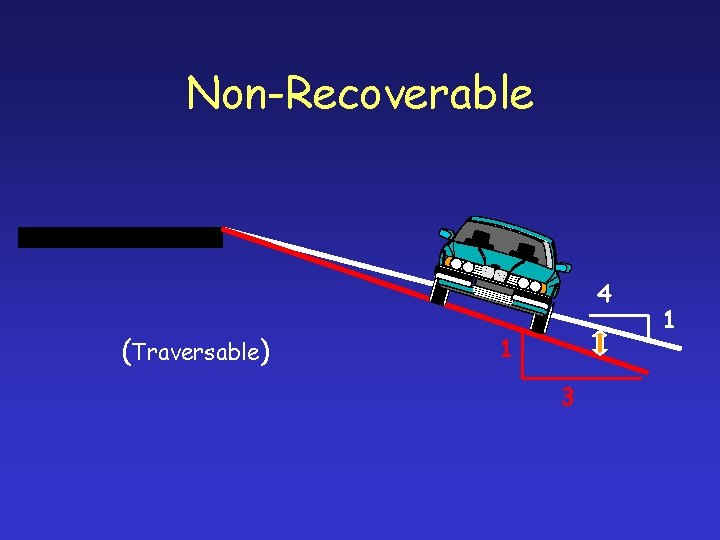 Non-Recoverable 4 (Traversable) 1 3 1 