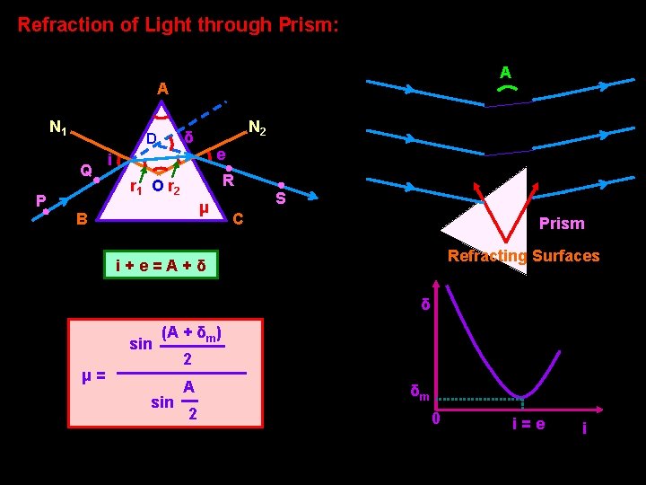 Refraction of Light through Prism: A A N 1 D Q P N 2