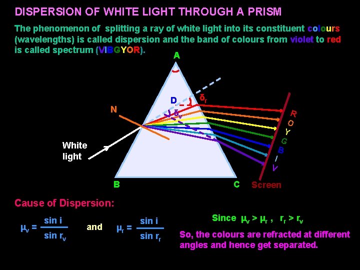 DISPERSION OF WHITE LIGHT THROUGH A PRISM The phenomenon of splitting a ray of