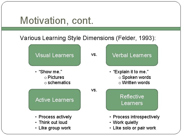 Motivation, cont. Various Learning Style Dimensions (Felder, 1993): Visual Learners vs. • “Show me.