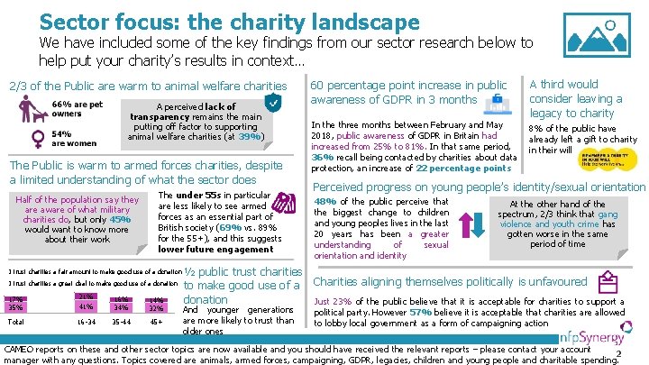 Sector focus: the charity landscape We have included some of the key findings from