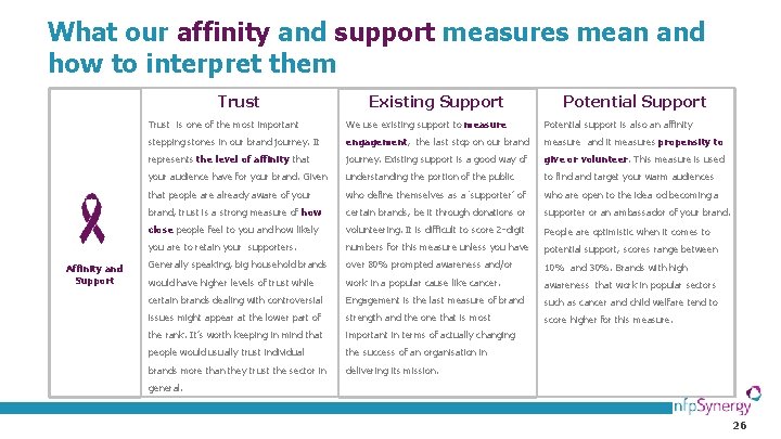 What our affinity and support measures mean and how to interpret them Trust Affinity