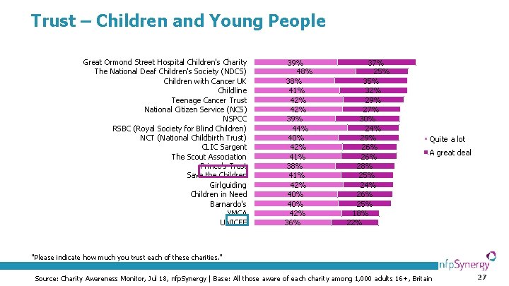 Trust – Children and Young People Great Ormond Street Hospital Children's Charity The National