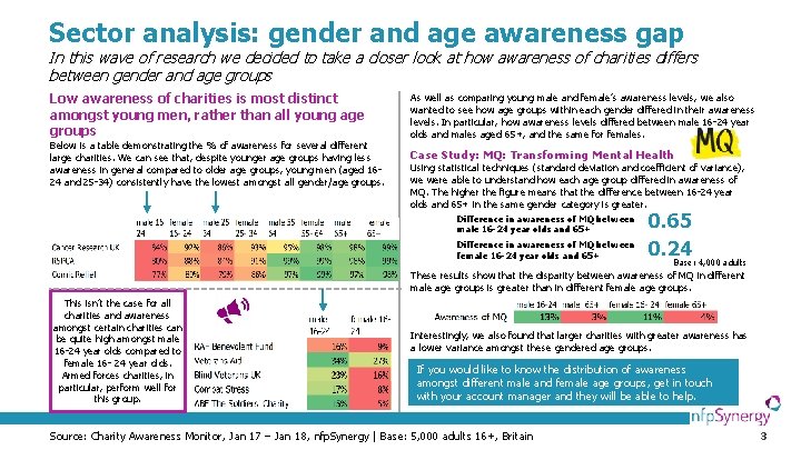 Sector analysis: gender and age awareness gap In this wave of research we decided