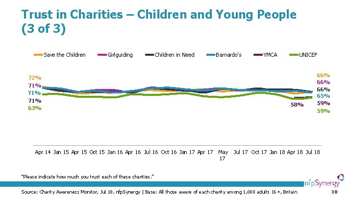 Trust in Charities – Children and Young People (3 of 3) Save the Children