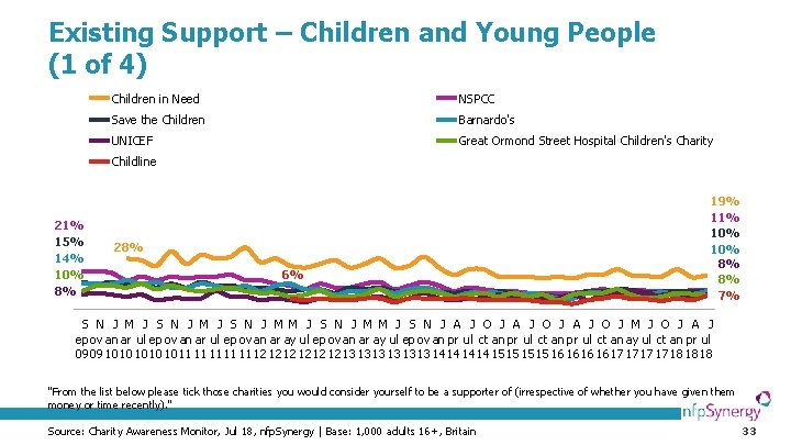Existing Support – Children and Young People (1 of 4) Children in Need NSPCC