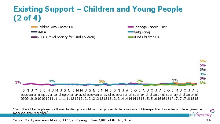 Existing Support – Children and Young People (2 of 4) Children with Cancer UK