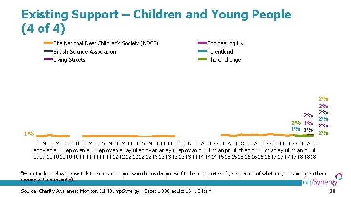 Existing Support – Children and Young People (4 of 4) The National Deaf Children's