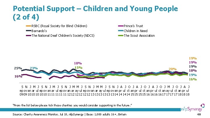 Potential Support – Children and Young People (2 of 4) RSBC (Royal Society for