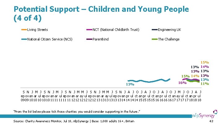 Potential Support – Children and Young People (4 of 4) Living Streets NCT (National