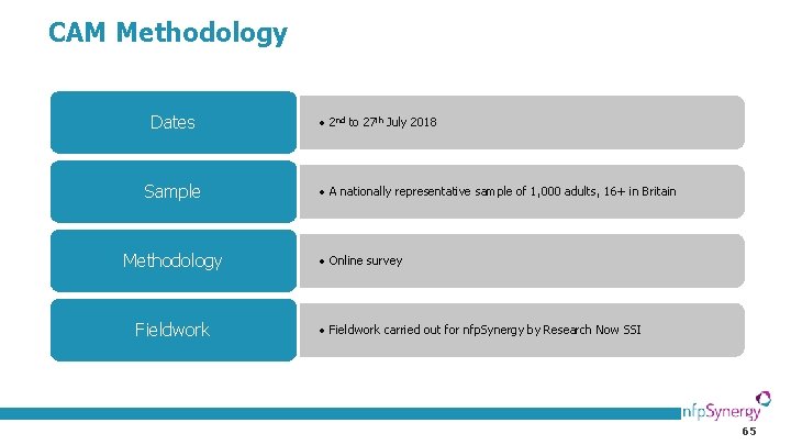 CAM Methodology Dates Sample Methodology Fieldwork • 2 nd to 27 th July 2018