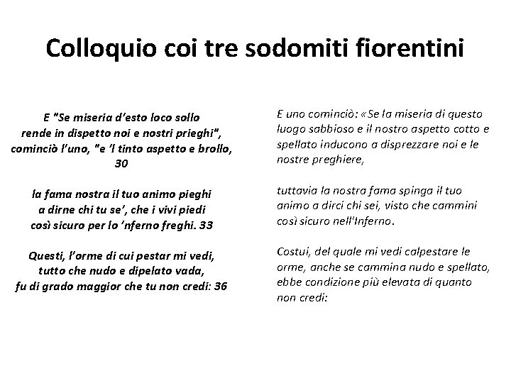 Colloquio coi tre sodomiti fiorentini E "Se miseria d’esto loco sollo rende in dispetto