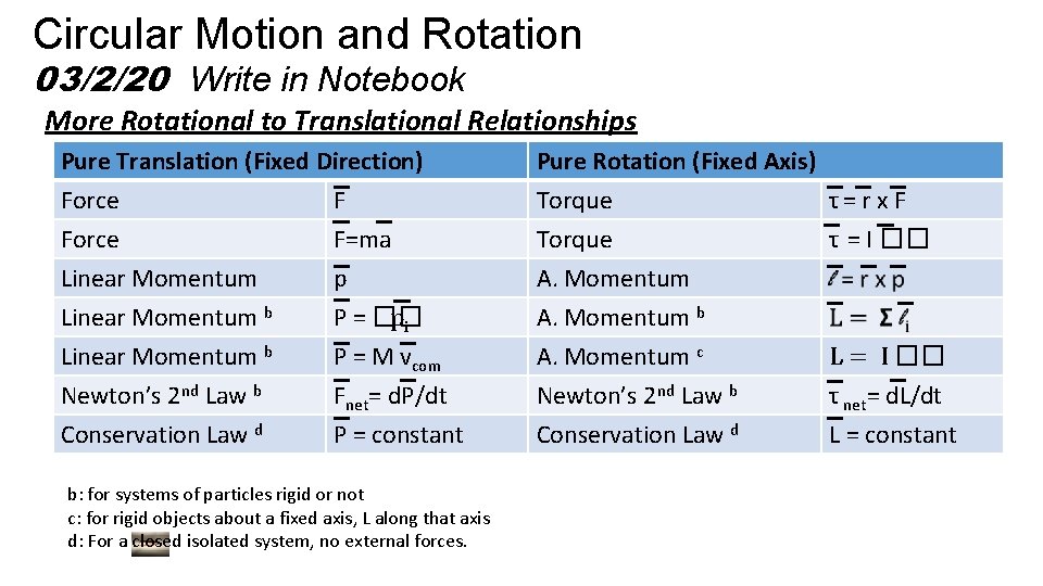 Circular Motion and Rotation 03/2/20 Write in Notebook More Rotational to Translational Relationships Pure