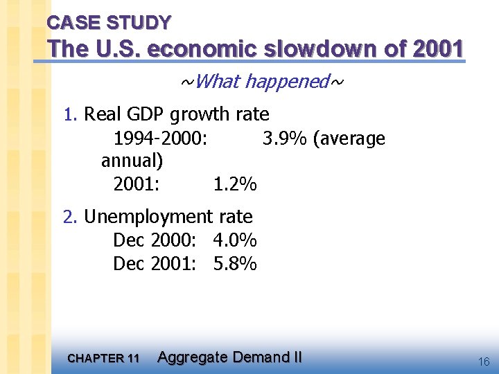 CASE STUDY The U. S. economic slowdown of 2001 ~What happened~ 1. Real GDP