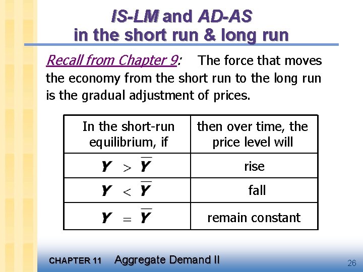 IS-LM and AD-AS in the short run & long run Recall from Chapter 9: