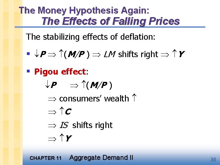 The Money Hypothesis Again: The Effects of Falling Prices The stabilizing effects of deflation: