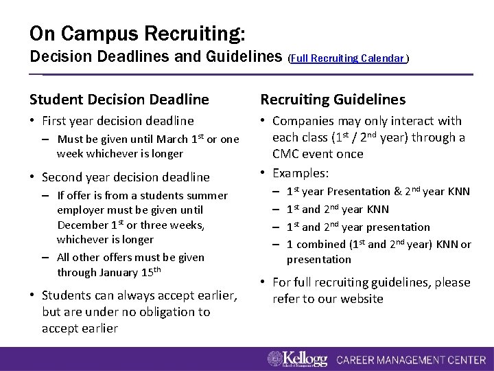 On Campus Recruiting: Decision Deadlines and Guidelines (Full Recruiting Calendar ) Student Decision Deadline