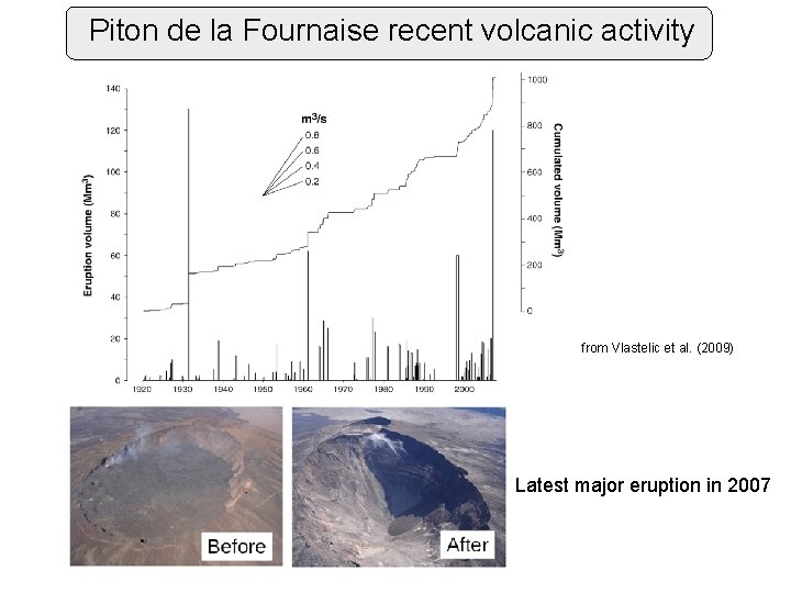 Piton de la Fournaise recent volcanic activity from Vlastelic et al. (2009) Latest major