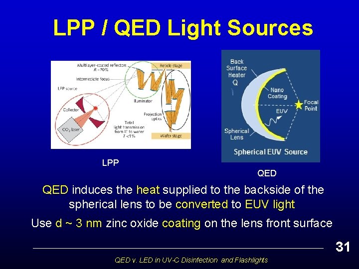 LPP / QED Light Sources LPP QED induces the heat supplied to the backside