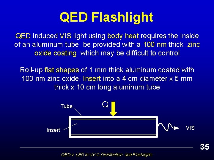 QED Flashlight QED induced VIS light using body heat requires the inside of an