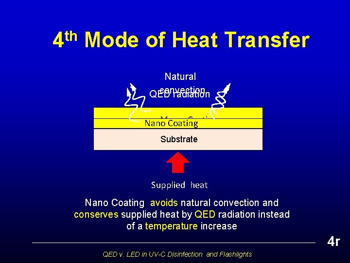 4 th Mode of Heat Transfer Natural convection QED radiation Macro Coating Nano Coating