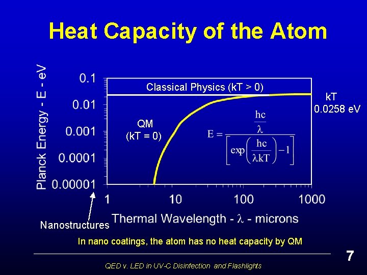 Heat Capacity of the Atom Classical Physics (k. T > 0) k. T 0.