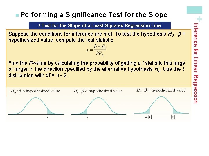 a Significance Test for the Slope When the slope b of Suppose theconditionsfor forinferenceare