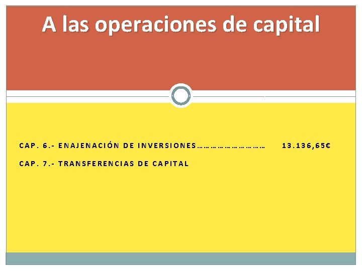 A las operaciones de capital CAP. 6. - ENAJENACIÓN DE INVERSIONES…………… CAP. 7. -