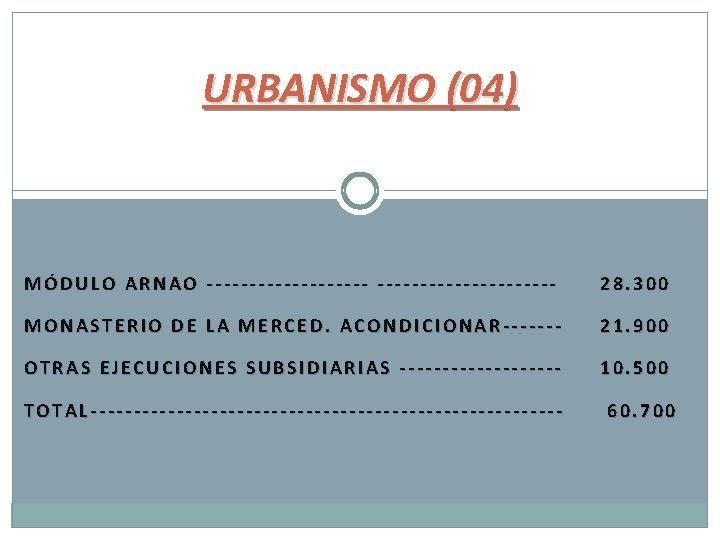 URBANISMO (04) MÓDULO ARNAO --------------------- 28. 300 MONASTERIO DE LA MERCED. ACONDICIONAR------- 21. 900