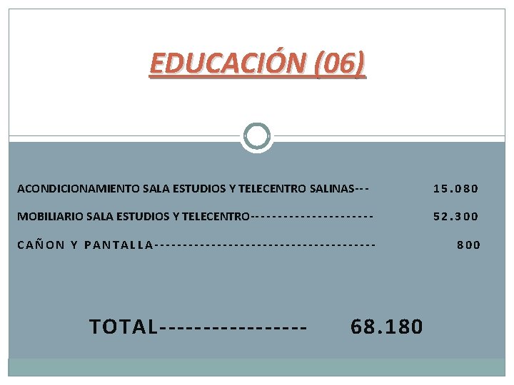 EDUCACIÓN (06) ACONDICIONAMIENTO SALA ESTUDIOS Y TELECENTRO SALINAS-- - 15. 080 MOBILIARIO SALA ESTUDIOS