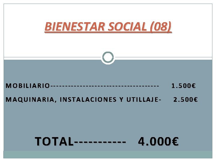 BIENESTAR SOCIAL (08) MOBILIARIO------------------- 1. 500€ MAQUINARIA, INSTALACIONES Y UTILLAJE- 2. 500€ TOTAL------ 4.