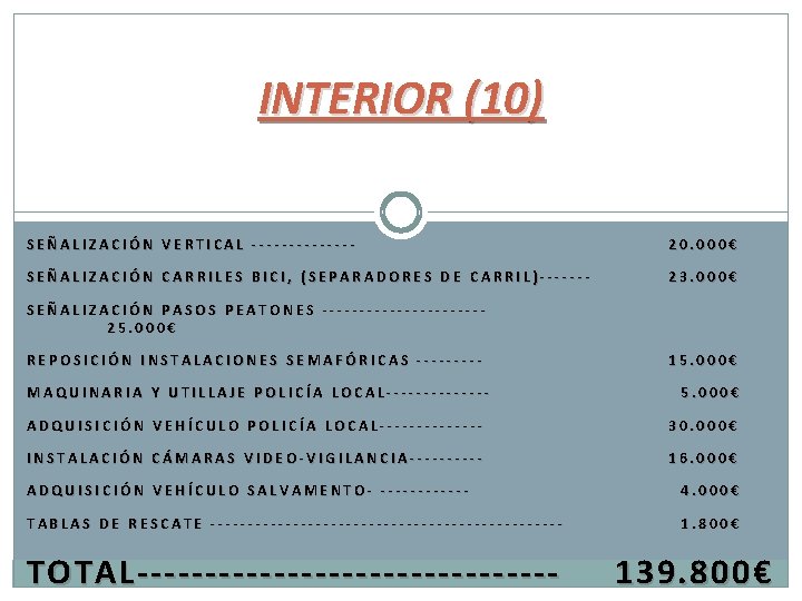 INTERIOR (10) SEÑALIZACIÓN VERTICAL ------- 20. 000€ SEÑALIZACIÓN CARRILES BICI, (SEPARADORES DE CARRIL)------- 23.