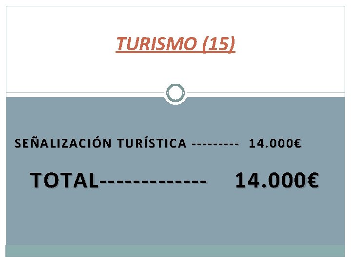 TURISMO (15) SEÑALIZACIÓN TURÍSTICA ----- 14. 000€ TOTAL------- 14. 000€ 