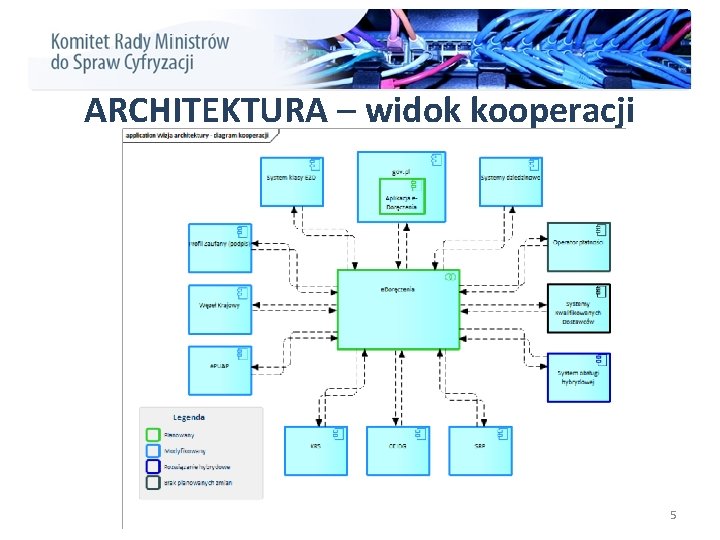 ARCHITEKTURA – widok kooperacji 5 