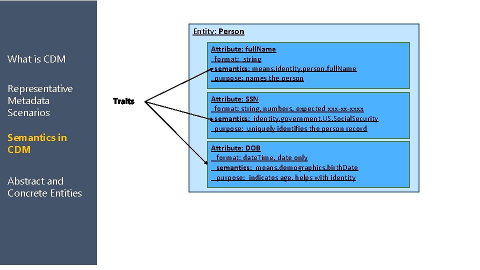 Entity: Person What is CDM Representative Metadata Scenarios Semantics in CDM Abstract and Concrete