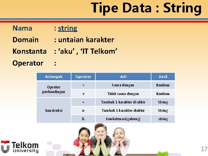 Tipe Data : String Nama Domain Konstanta Operator : string : untaian karakter :