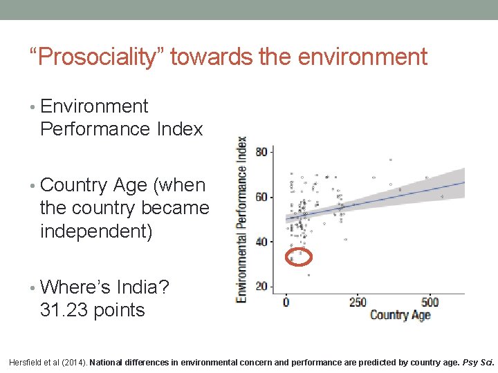 “Prosociality” towards the environment • Environment Performance Index • Country Age (when the country