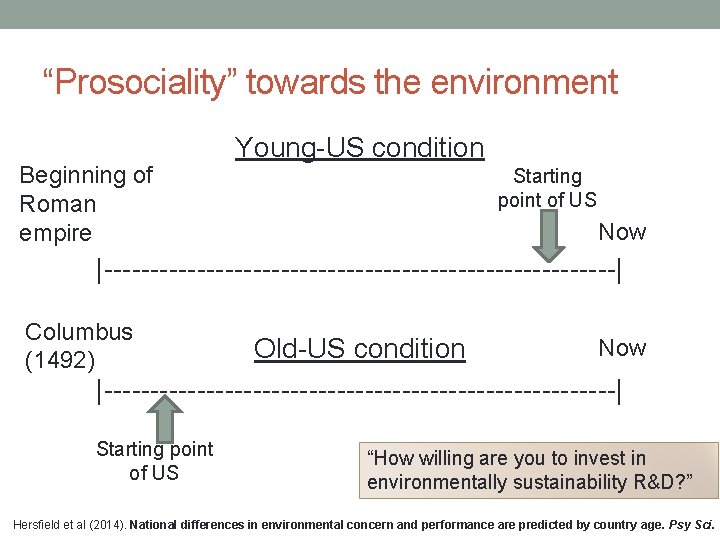 “Prosociality” towards the environment Beginning of Roman empire Young-US condition Starting point of US