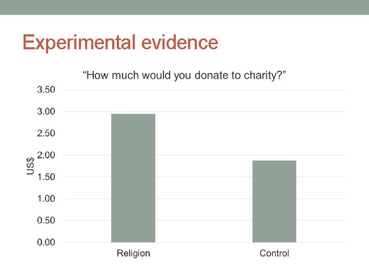 Experimental evidence 
