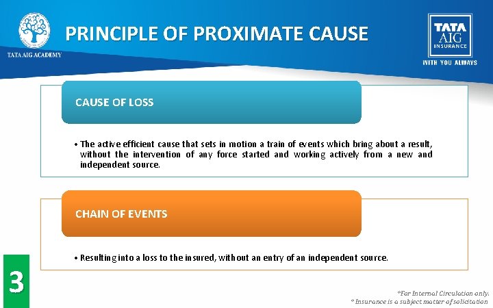 PRINCIPLE OF PROXIMATE CAUSE OF LOSS • The active efficient cause that sets in