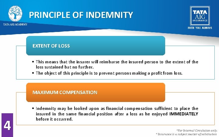 PRINCIPLE OF INDEMNITY EXTENT OF LOSS • This means that the insurer will reimburse