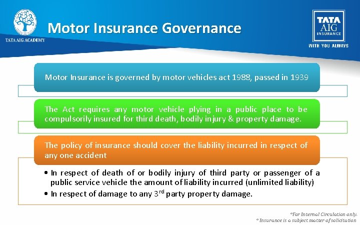Motor Insurance Governance Motor Insurance is governed by motor vehicles act 1988, passed in