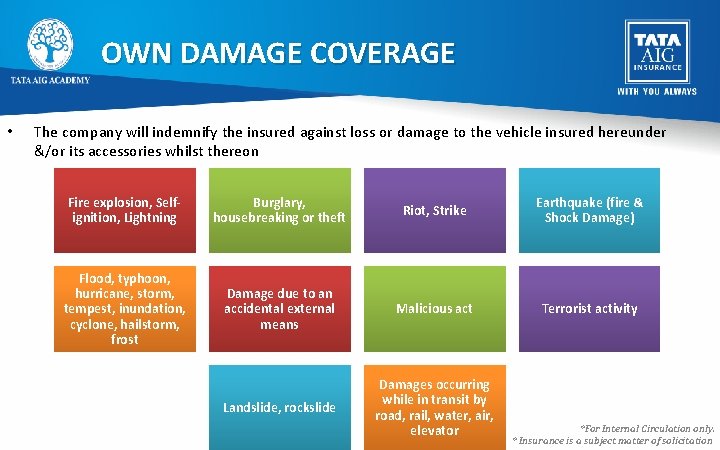 OWN DAMAGE COVERAGE • The company will indemnify the insured against loss or damage